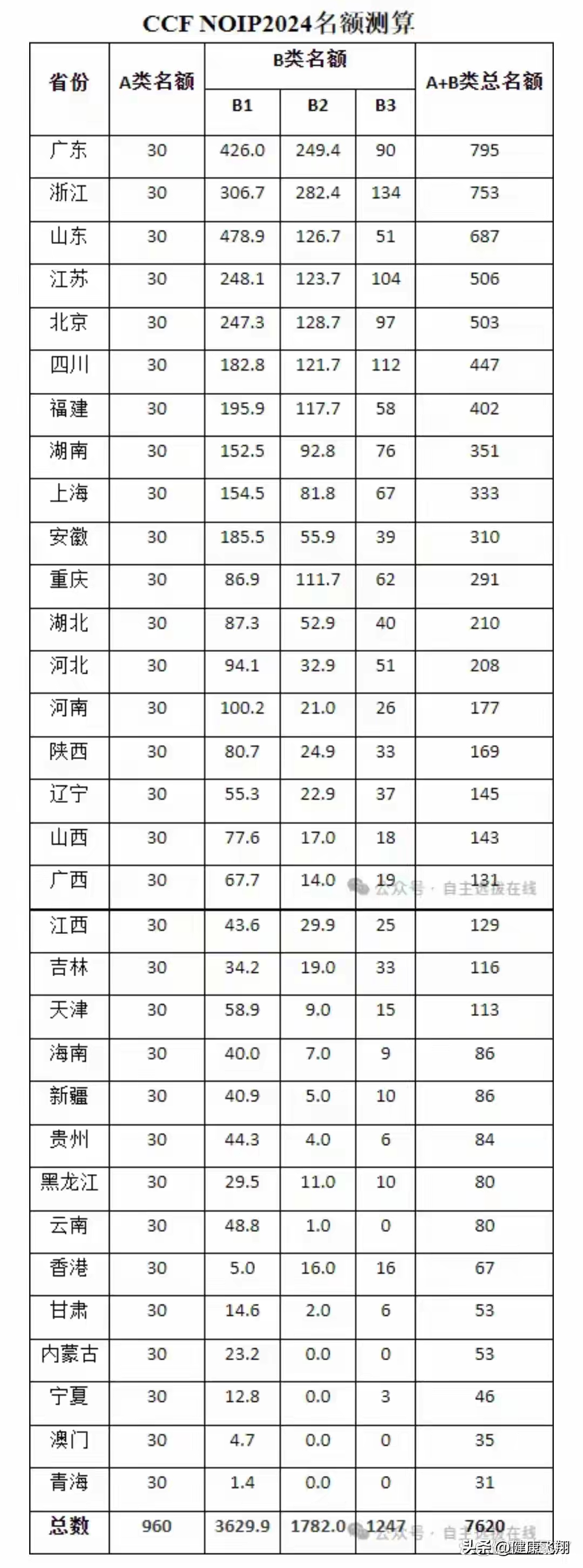 详细阅读:nolp参赛资格(noip2021参赛资格) nolp参赛资格(noip2021参赛资格)